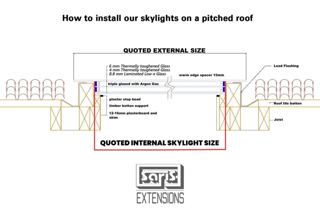 how-to-install-skylights-on-a-pitched-roof